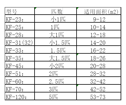 什邡空调维修