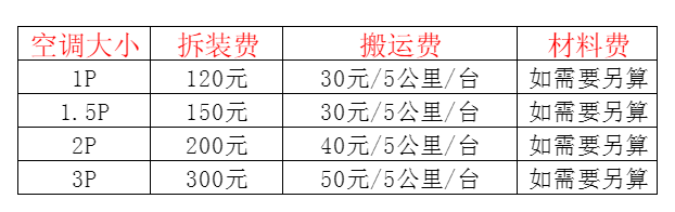 什邡空调移机及费用电话在哪里找